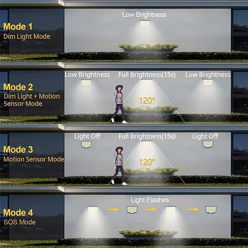 Luces Solares LED 106 con Sensor de Movimiento y Control Remoto