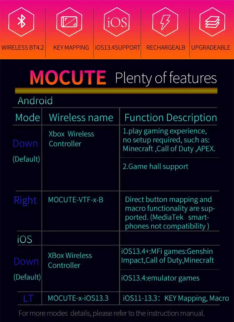 Mando inalámbrico Mocute 061, controlador de juego dividido izquierdo y derecho, Joystick de juego Bluetooth para Android, IOS y PC