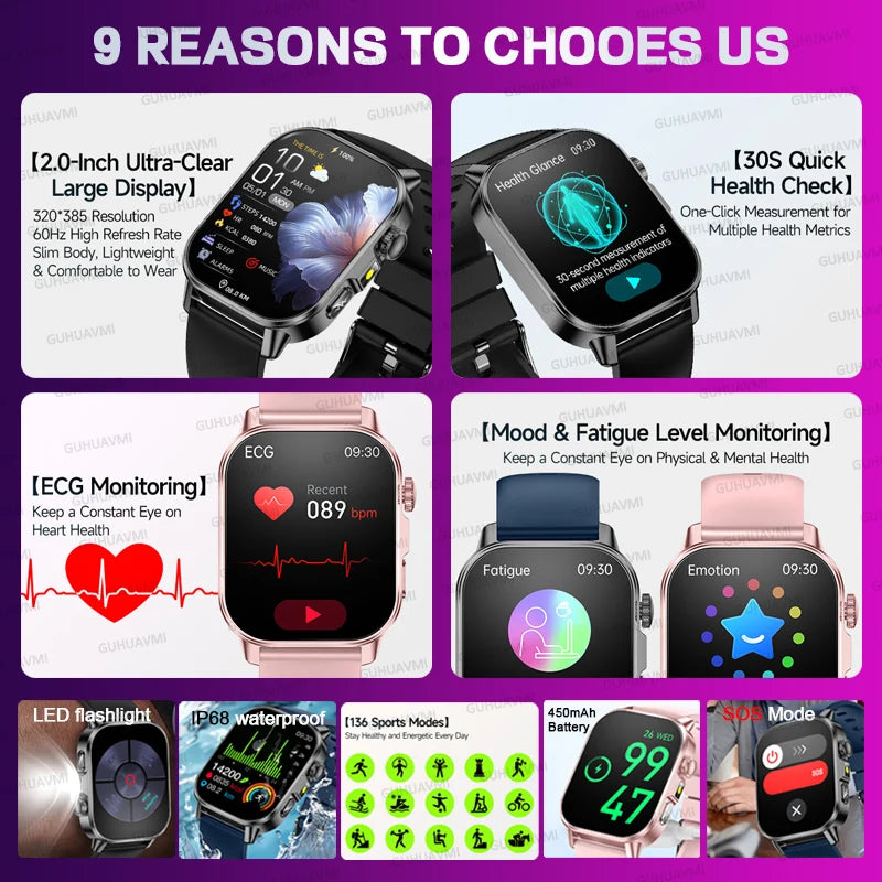 Reloj Inteligente para Salud Femenina con ECG y HRV
