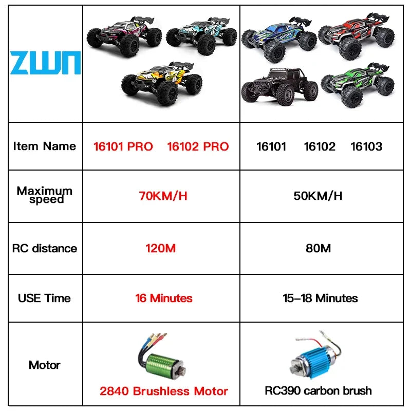 Coche RC MJX VS SCY 16101 16102 PRO 4WD 70Km/h 1/16 de Alta Velocidad, Monster Truck Todoterreno con Control Remoto, Vehículo Eléctrico