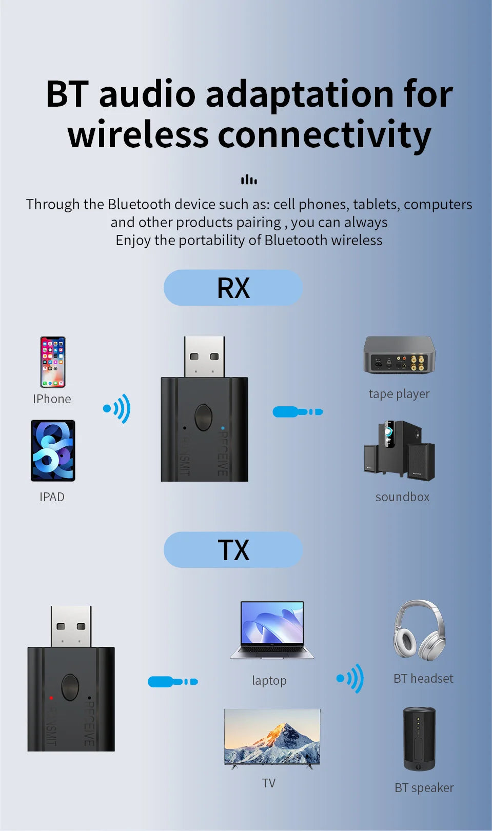 Adaptador USB Bluetooth 5.3 2 en 1 Receptor Transmisor Audio AUX 3.5mm