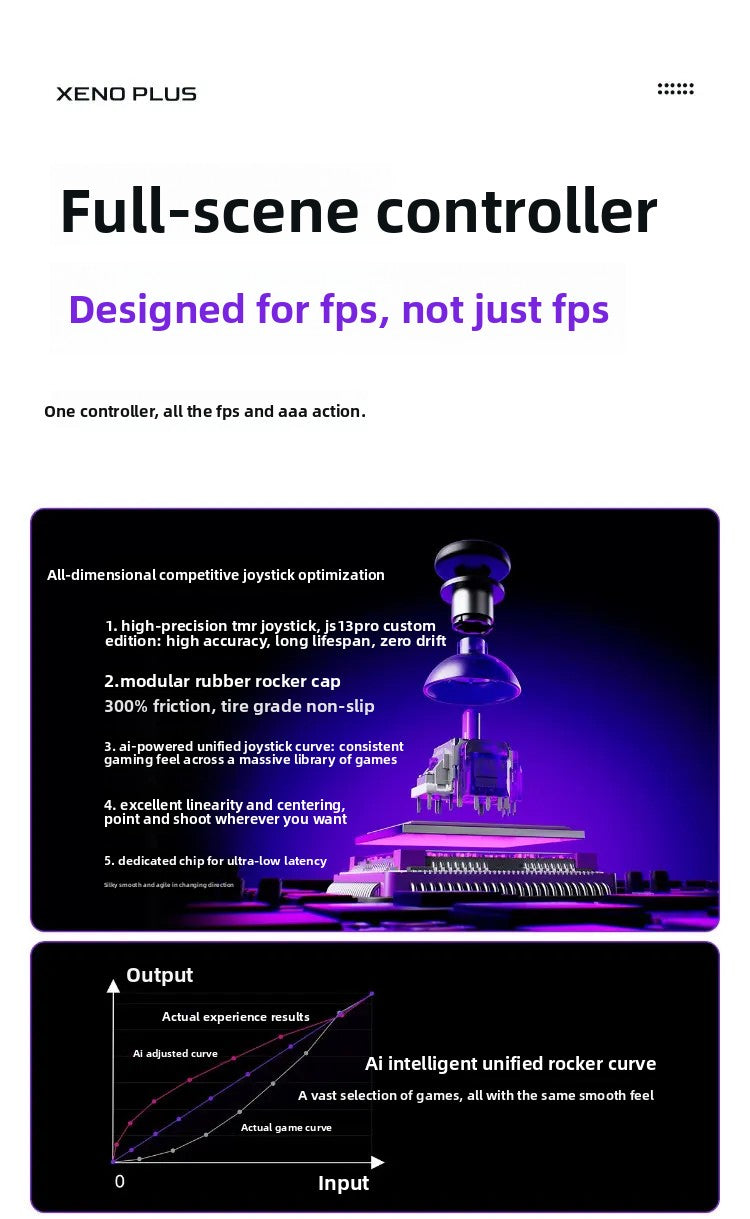 Control Inalámbrico para Juegos LeadJoy XENO Plus, Control de Movimiento FPS, Giroscopio, Joystick TMR, Compatible con PC, Switch2, Steam Deck, iOS, Android, Apex